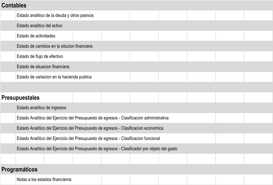 Contables Estado analitico de la deuda y otros pasivos Estado analitico del activo Estado de actividades Estado de cambios en la situcion financiera Estado de flujo de efectivo Estado de situacion financiera Estado de variacion en la hacienda publica Presupuestales Estado analítico de ingresos Estado Analítico del Ejercicio del Presupuesto de egresos - Clasificacion administrativa Estado Analítico del Ejercicio del Presupuesto de egresos - Clasificacion economica Estado Analítico del Ejercicio del Presupuesto de egresos - Clasificacion funcional Estado Analítico del Ejercicio del Presupuesto de egresos - Clasificador por objeto del gasto Programáticos Notas a los estados financieros