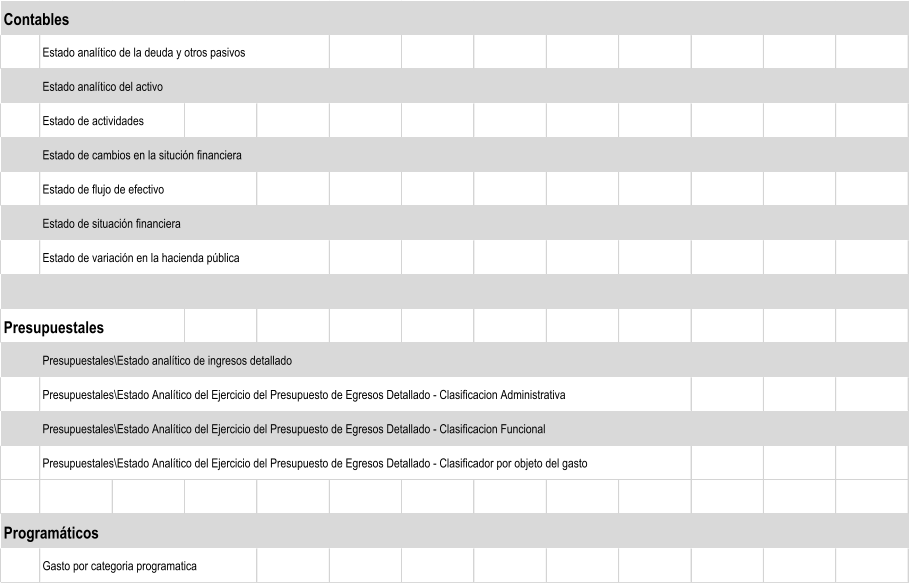 Contables Estado analítico de la deuda y otros pasivos Estado analítico del activo Estado de actividades Estado de cambios en la situción financiera Estado de flujo de efectivo Estado de situación financiera Estado de variación en la hacienda pública Presupuestales Presupuestales\Estado analítico de ingresos detallado Presupuestales\Estado Analítico del Ejercicio del Presupuesto de Egresos Detallado - Clasificacion Administrativa Presupuestales\Estado Analítico del Ejercicio del Presupuesto de Egresos Detallado - Clasificacion Funcional Presupuestales\Estado Analítico del Ejercicio del Presupuesto de Egresos Detallado - Clasificador por objeto del gasto Programáticos Gasto por categoria programatica